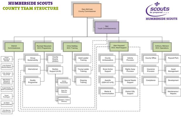 2017 County Team Structure