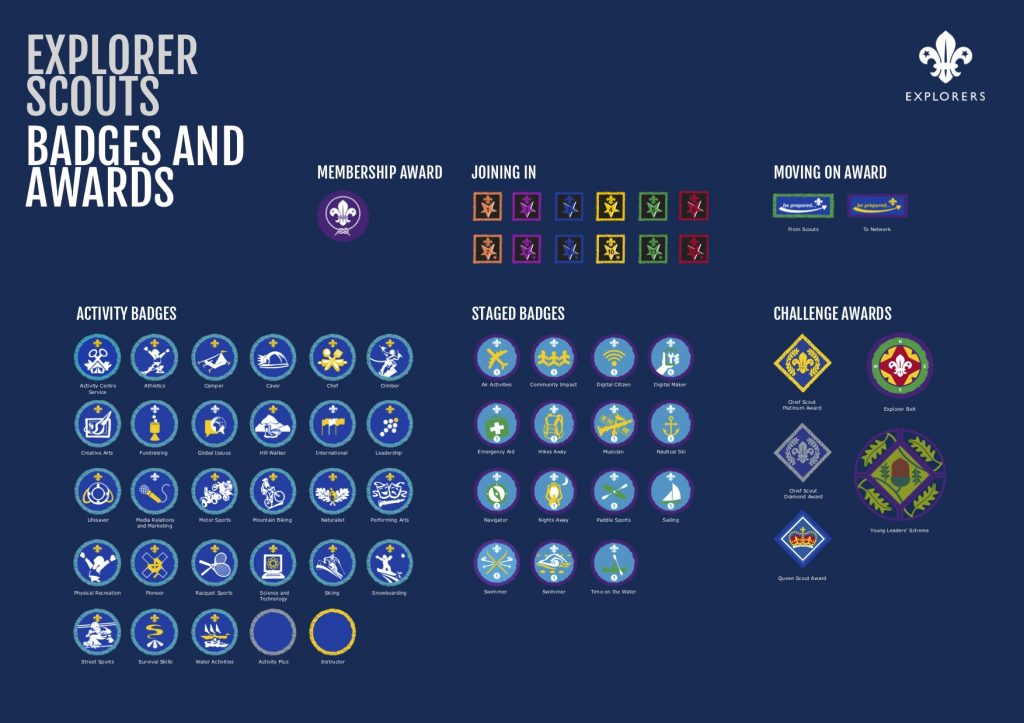 Explorers Badges and Awards Poster 1024x723
