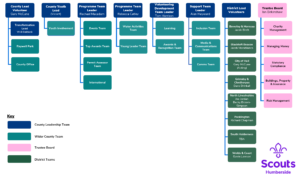 County Vision And Objectives